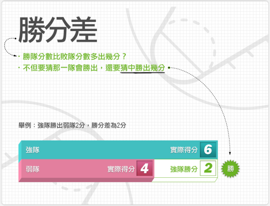 運彩不讓分規則圖解